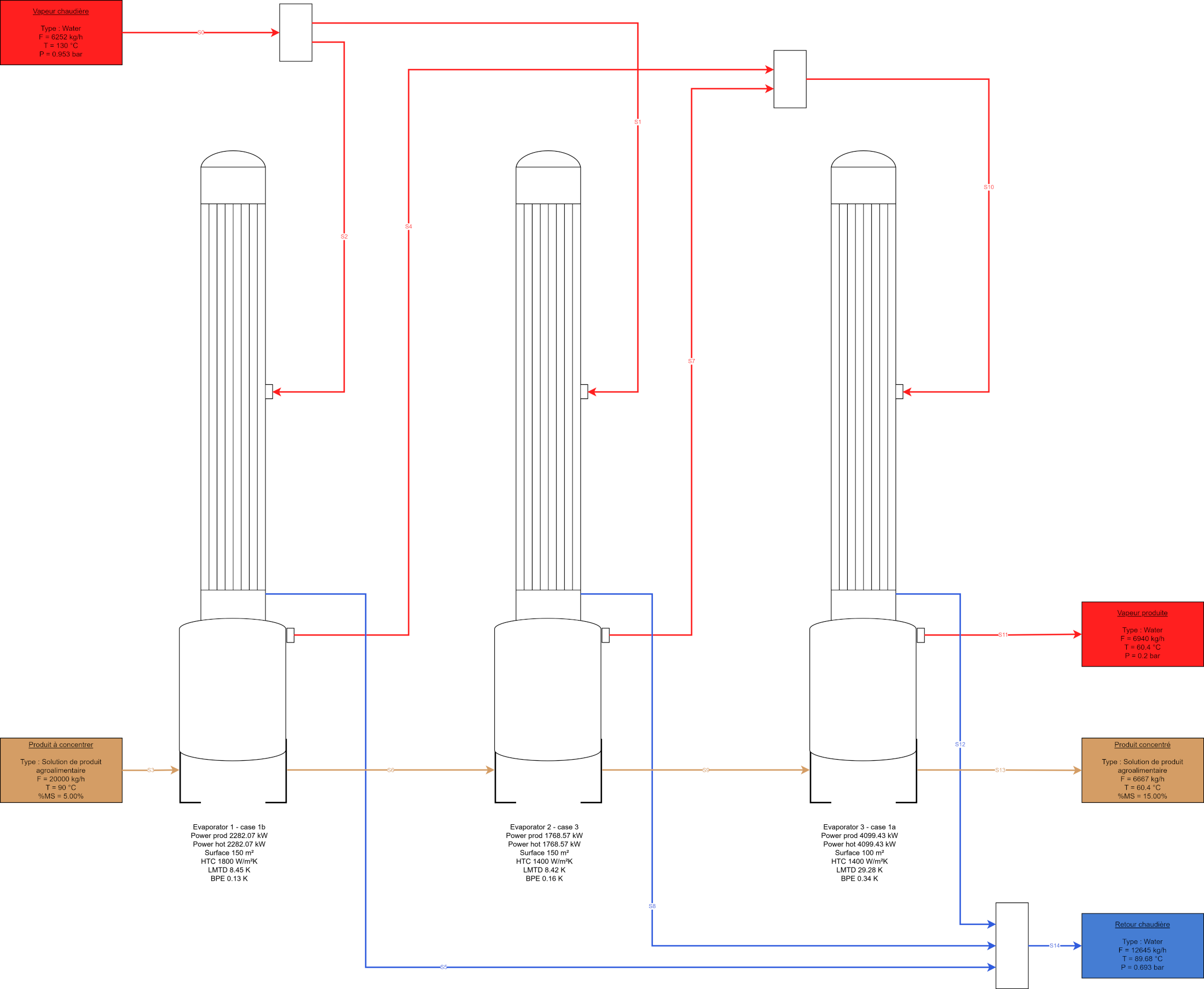 Équipe Exergia travaillant sur un modèle de simulation de procédés industriels